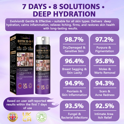 Made and shipped from the United Kingdom ✨Evolvion® Biotin 10-in-1 Skin Restoration Spray✨